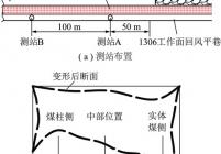 巷道底臌变形测站布置与测点布置