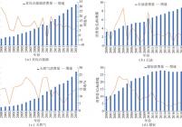2000—2018年中国能源消费变化(国家统计局[19])