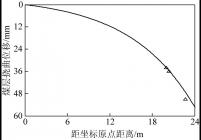 煤层挠曲位移曲线及实测值