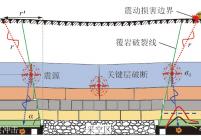顶板运动型矿震诱发井下冲击地压和地面建筑物震动损害力学模型