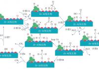 Ni-Zr-Al催化剂上CO2甲烷化反应机理