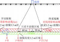 线塔两侧放煤区对线塔的影响函数