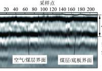频率5．3GHz脉冲雷达信号灰度波形