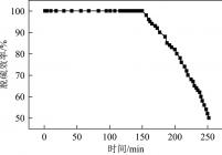水蒸气对Mn-Ce/5FACa脱硫效率的影响