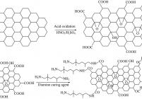 氧化石墨烯及缩聚反应后的氧化石墨烯-二胺