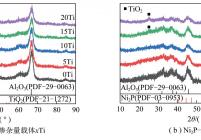 不同TiO2掺杂量载体及催化剂的XRD谱图