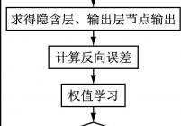 安口南集运站项目设备分配图
