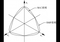M-C准则与SMP准则在π平面上的相互关系