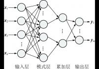 概率神经网络拓扑结构