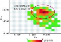 水害监测数据三视热力(X-Y平面视角)