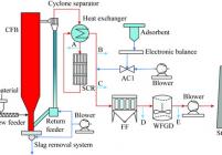 0.3MWth循环流化床煤燃烧中试装置系统
