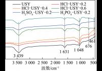 酸改性USY分子筛的傅里叶变换红外光谱