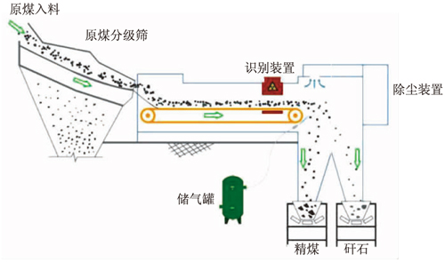 TDS智能选矸系统在滨湖煤矿井下的应用-2.jpg