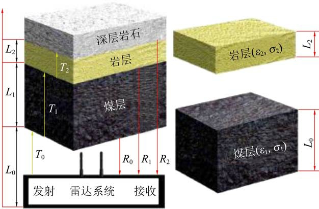 煤矿智能化开采煤岩识别技术综述
