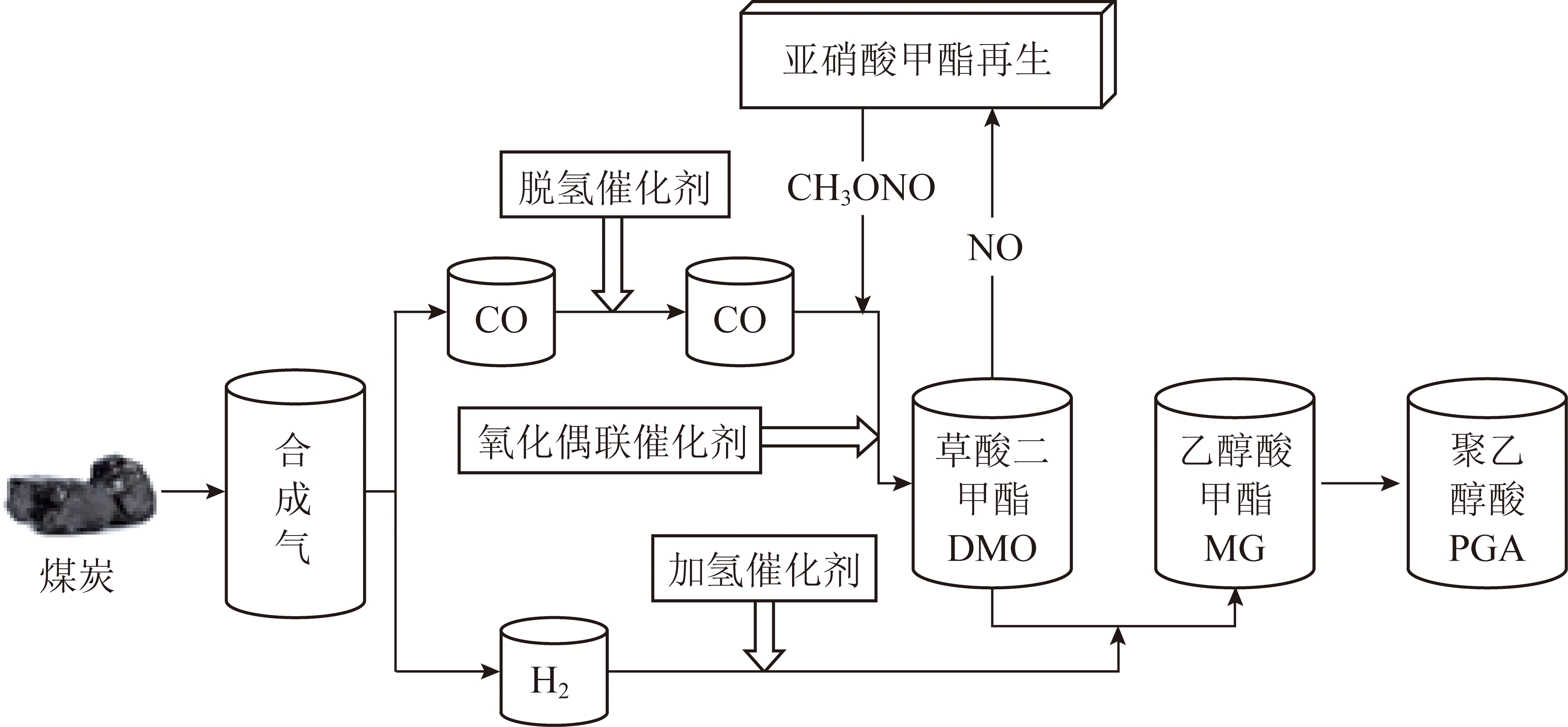 聚乙醇酸结构式图片