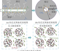 2种模型瓦斯输运示意图