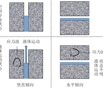 不同倾向液体充填岩石节理对比