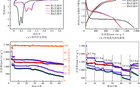 CG/Fe2O3复合材料的电化学储锂性能