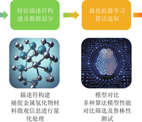 机器学习预测金属氢化物吸放氢焓变工作流程