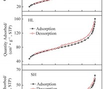吸附脱附曲线