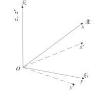 大地坐标系和钻孔测量轨迹坐标系关系