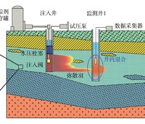 示踪试验中井内混合效应