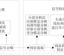 矿用高压断路器故障诊断流程