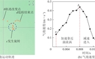 气泡在湍流场内的运动轨迹及速度(振动频率为3 Hz)