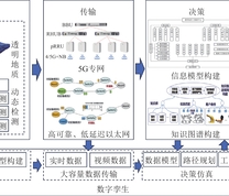 煤矿高效开采数智化技术体系架构