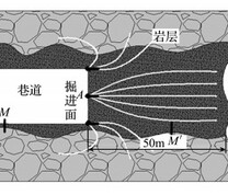 聚焦双频激电法地电测试模型