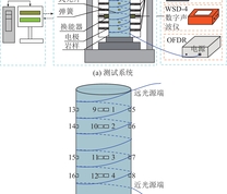 岩石试件多参数测试系统组成及传感器分布