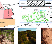 研究区位置及典型地裂缝