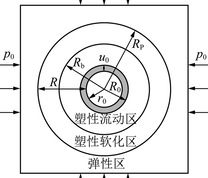 煤层钻孔力学模型