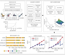 煤矿设备预测性维护决策流程