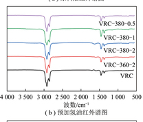 原料油、预加氢油的红外谱图和分峰示意