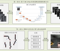 总体方案