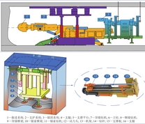 锚固系统整体