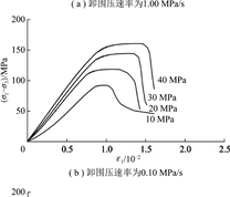 白砂岩卸围压应力-应变曲线