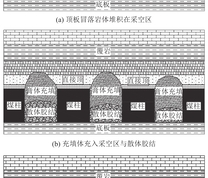 充填体−散体胶结组合体工程结构