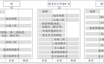 煤和煤系铀矿勘查技术手段