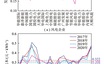 风电和光伏发电产业发电成本估算结果