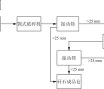 原矸石破碎系统工艺