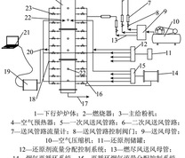 东方锅炉50kW下行燃烧试验台系统