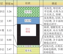 煤岩层综合柱状图