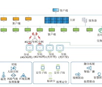 人员定位系统网络拓扑