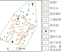 采样点分布示意