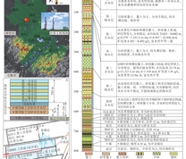 研究区地层柱状图及工作面平面位置