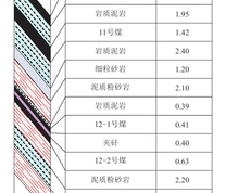 代池坝矿31233运输巷岩层结构钻孔柱状图