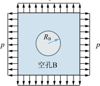 圆孔的受力示意