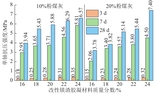 “双碳”目标下煤炭绿色低碳发展新思路